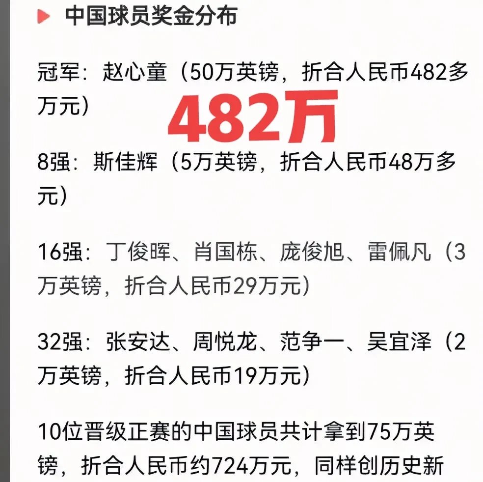 头名佳绩令人称奇,冠军不言自明的简单介绍 头名佳绩令人称奇,冠军不言自明的简单介绍